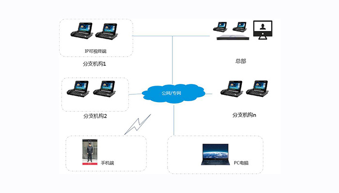 平治东方桌面视频会议系统助力中共中央办公厅“基层减负”工作落实