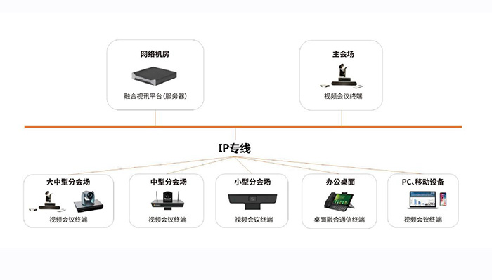 平治东方视频会议系统 开启单位沟通新模式