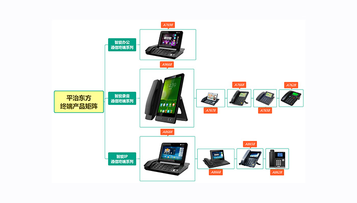 国家管网公司引进平治东方智能通信终端 搭建内部高效沟通桥梁