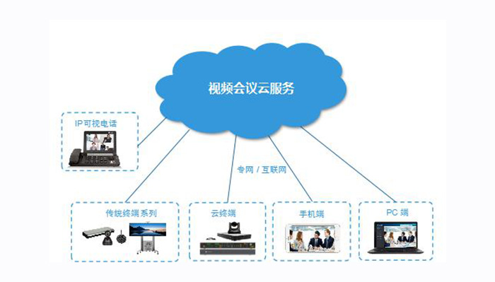 少聚集、少集中，平治东方高清视频会议系统打造单位全新会议模式