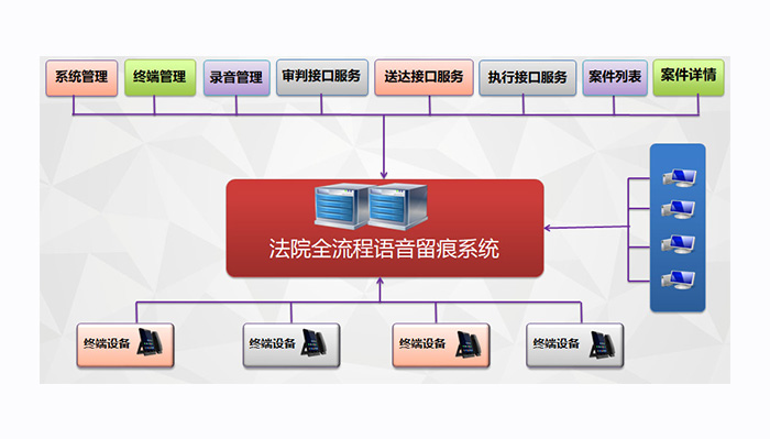 平治东方助力各级法院实现全流程语音存证