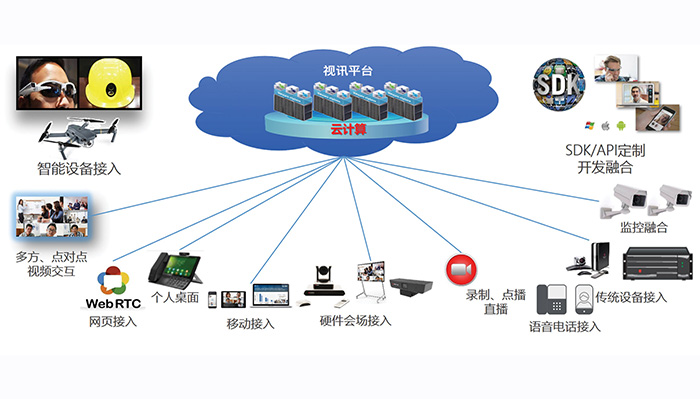 常态化疫情防控▏平治东方融合视频会议系统让您工作健康两不误