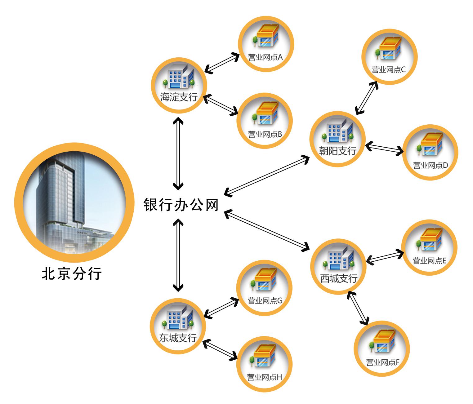 银行营销系统.jpg