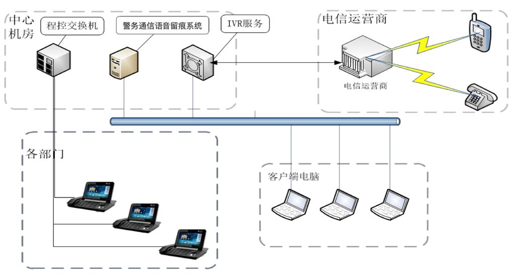 警务留痕系统.jpg